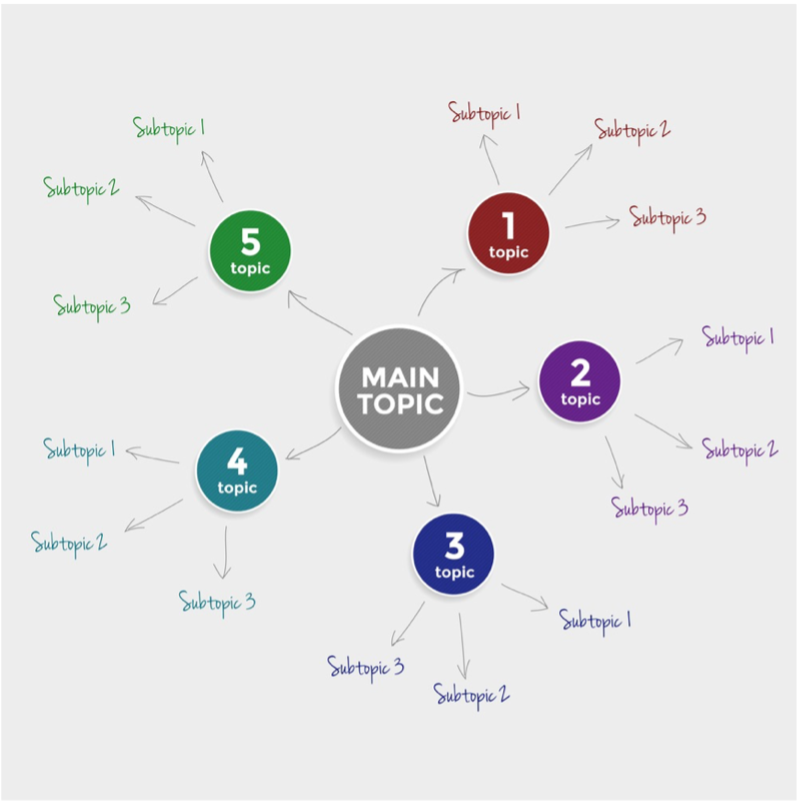 Mind Map 1